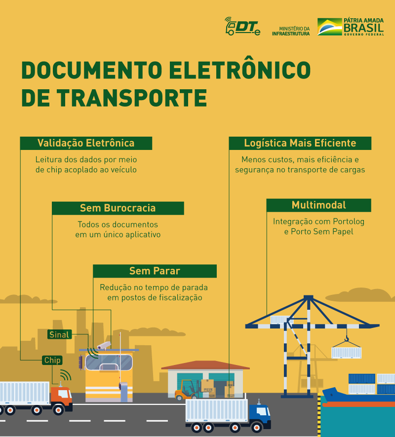 DT-e - infográfico- ministerio-da-Infraestrutura